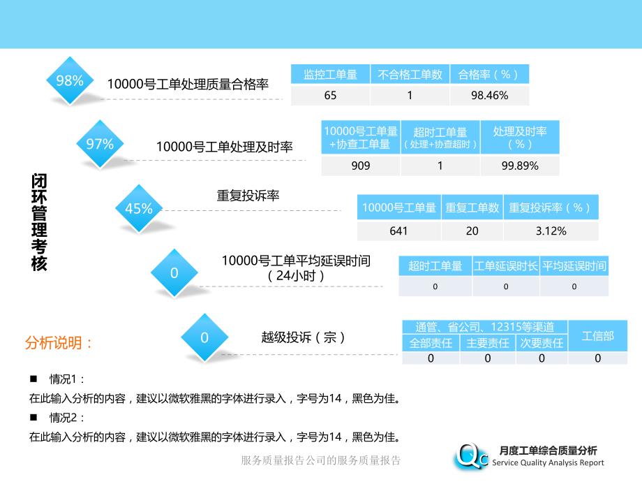 服务质量报告公司的服务质量报告_第3页