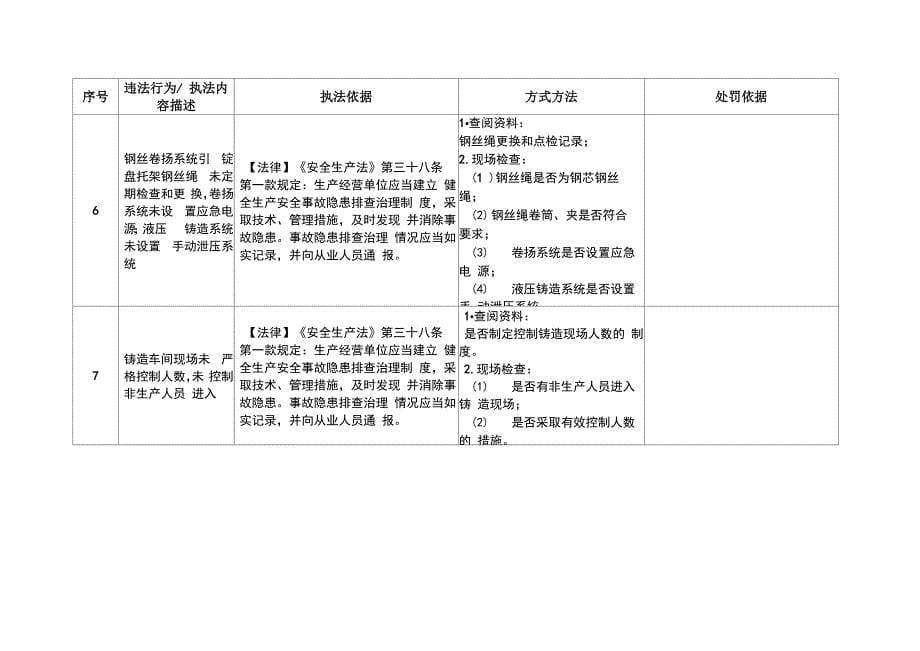 重点事项-铝加工(深井铸造)企业安全生产执法_第5页