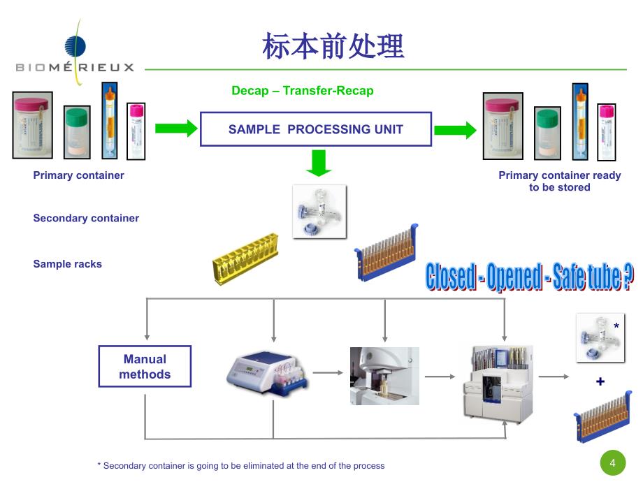 微生物全面自动化标准化讲解学习_第4页