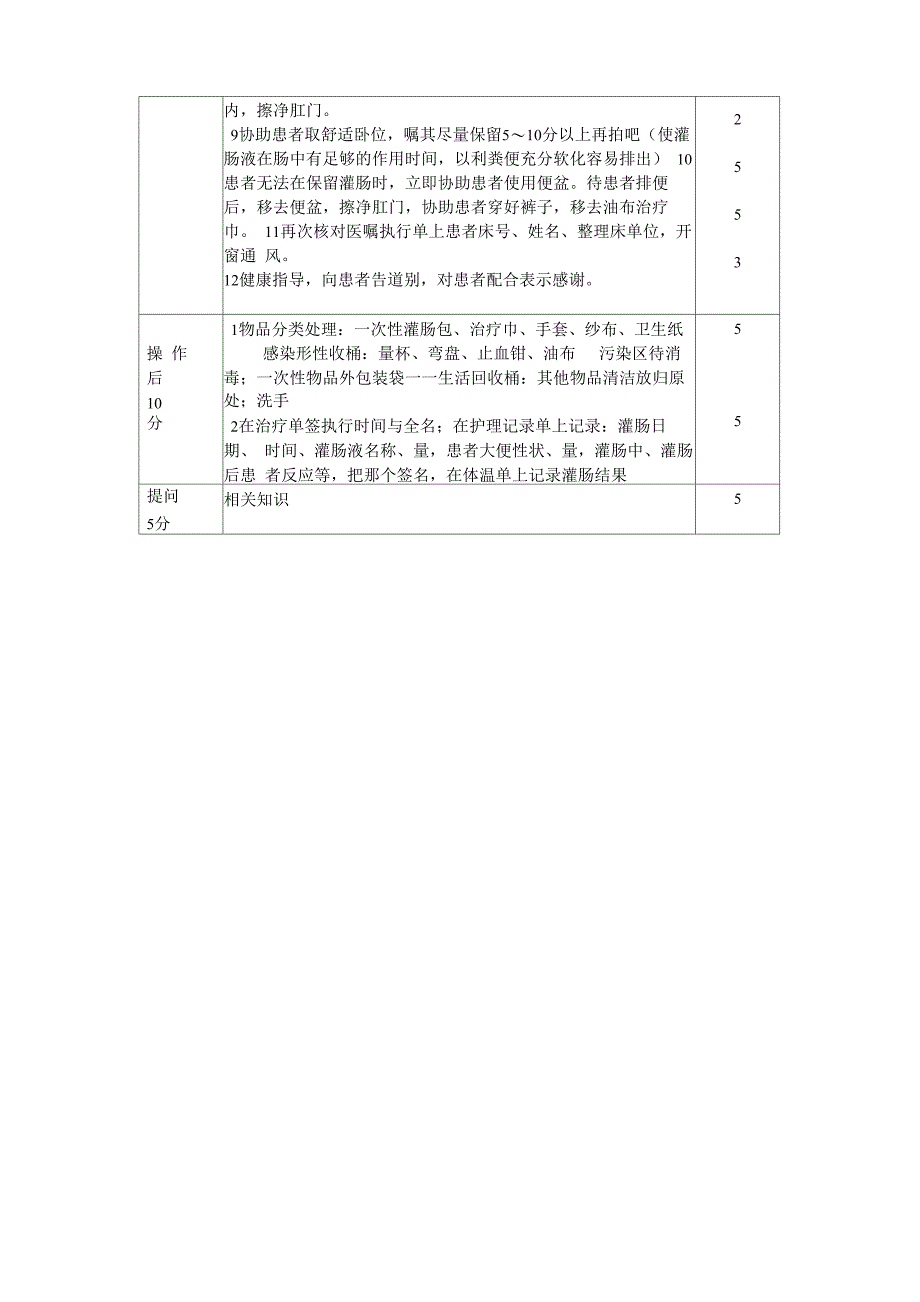 大量不保留灌肠技术_第2页