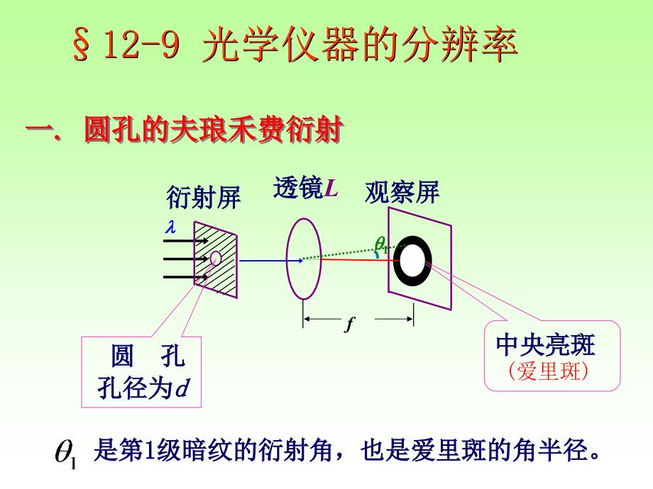 自然光非偏振光课件_第1页