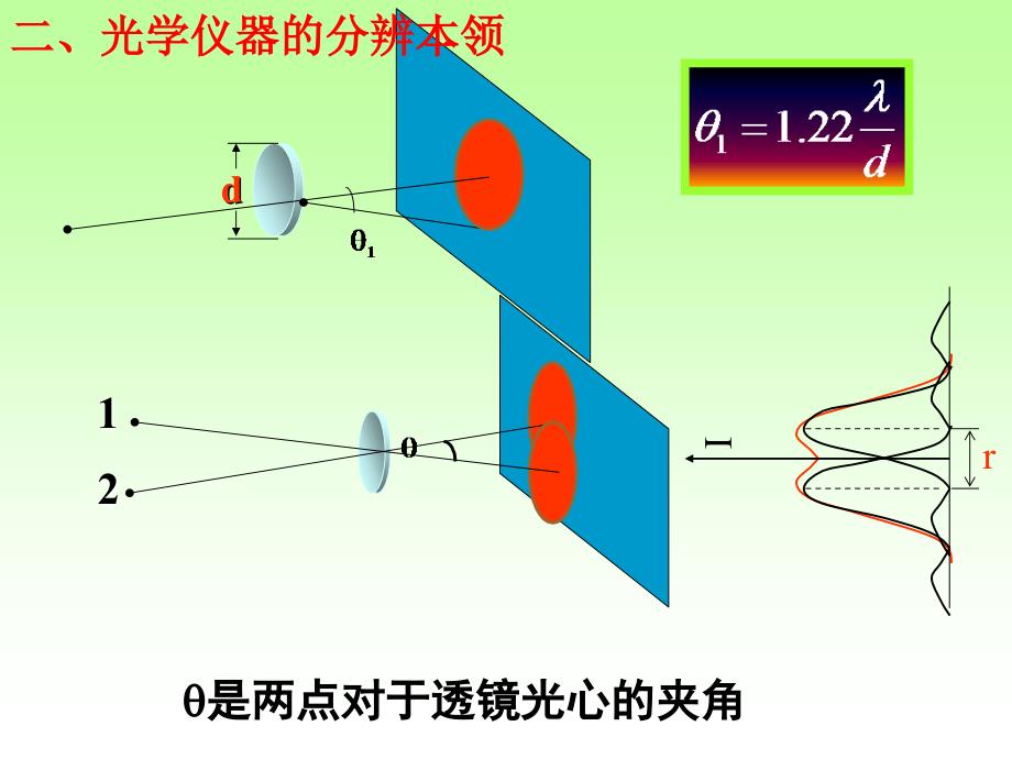 自然光非偏振光课件_第3页