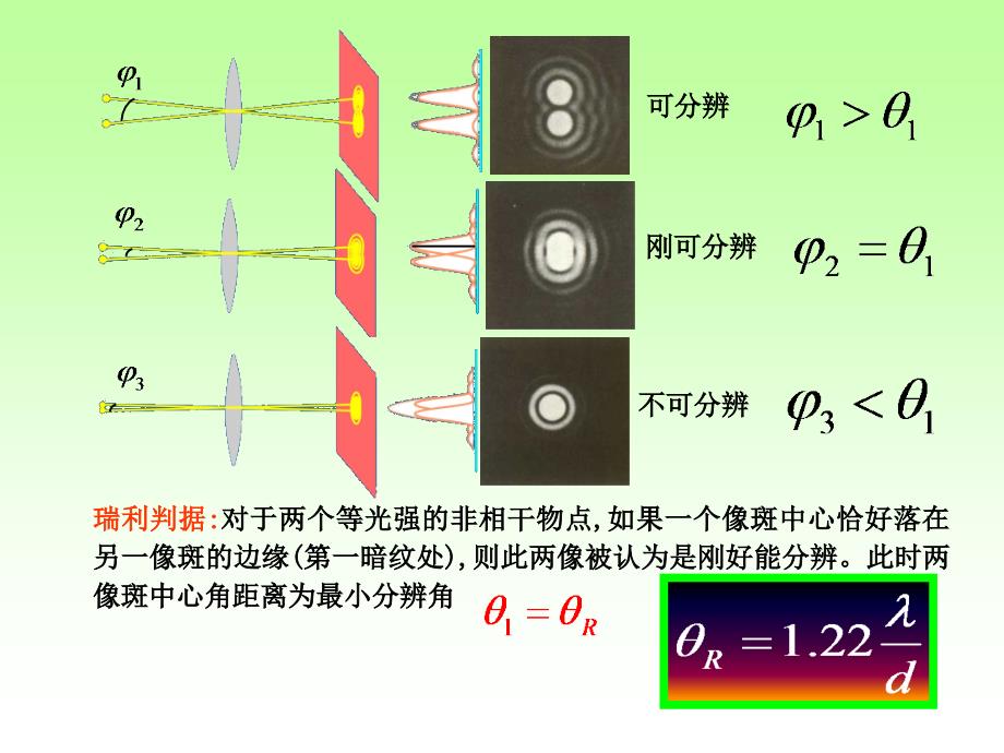 自然光非偏振光课件_第4页