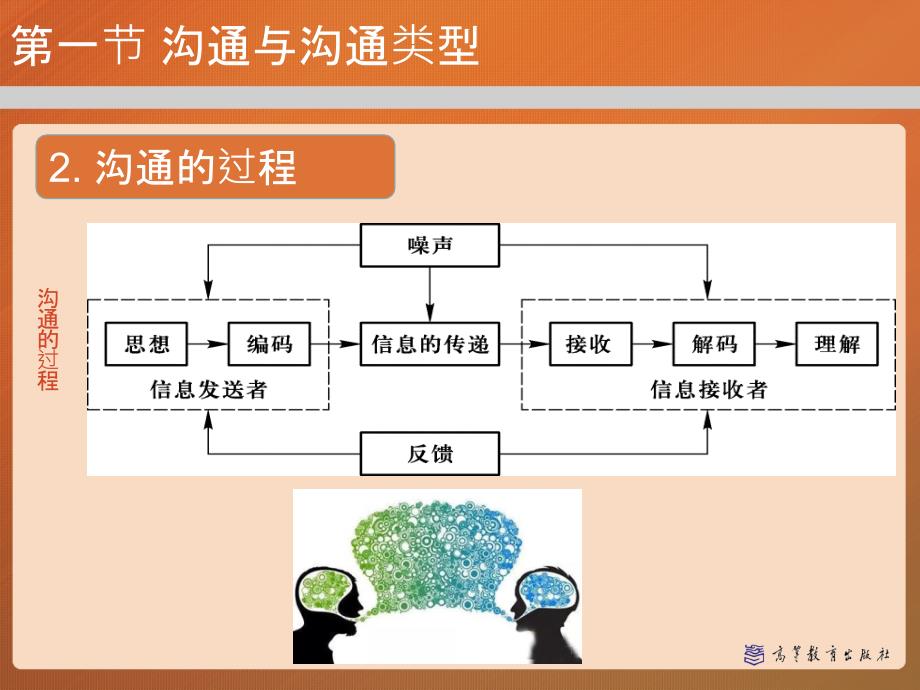 第十一章沟通管理学马工程_第4页