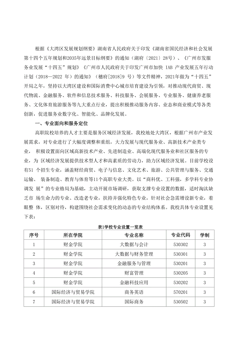 学院2021年专业设置与区域重点产业匹配度报告_第1页