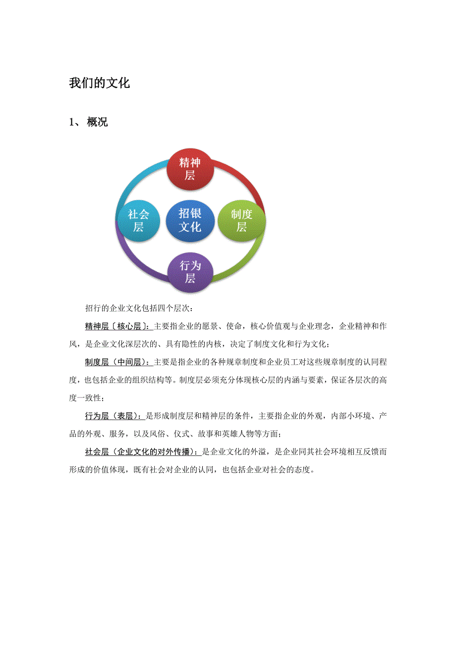 招商银行文化.doc_第1页