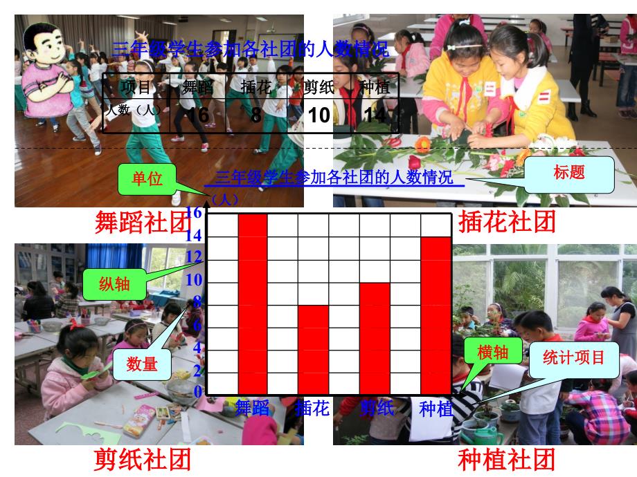 三年级下册数学课件3.条形统计图二沪教版14张PPT1_第2页