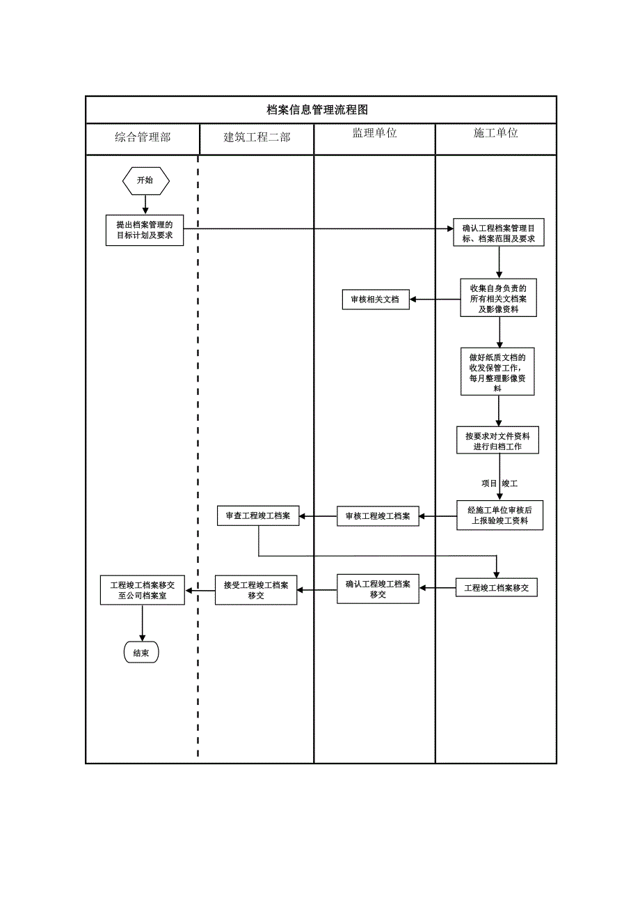 项目管理流程图_第3页