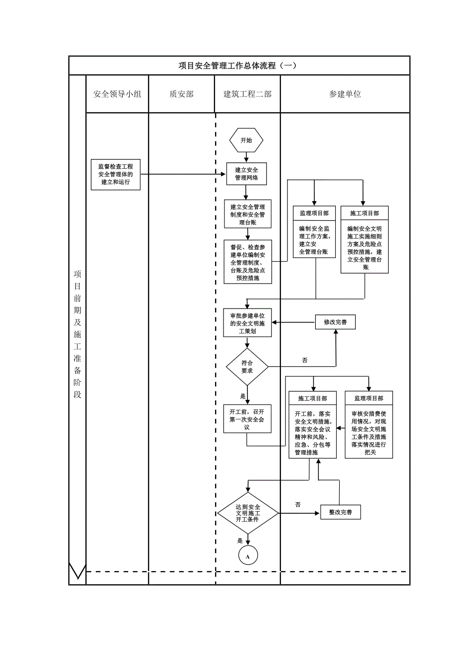 项目管理流程图_第4页