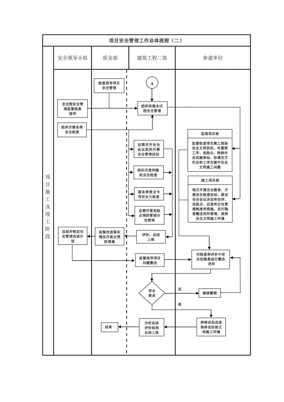 项目管理流程图_第5页