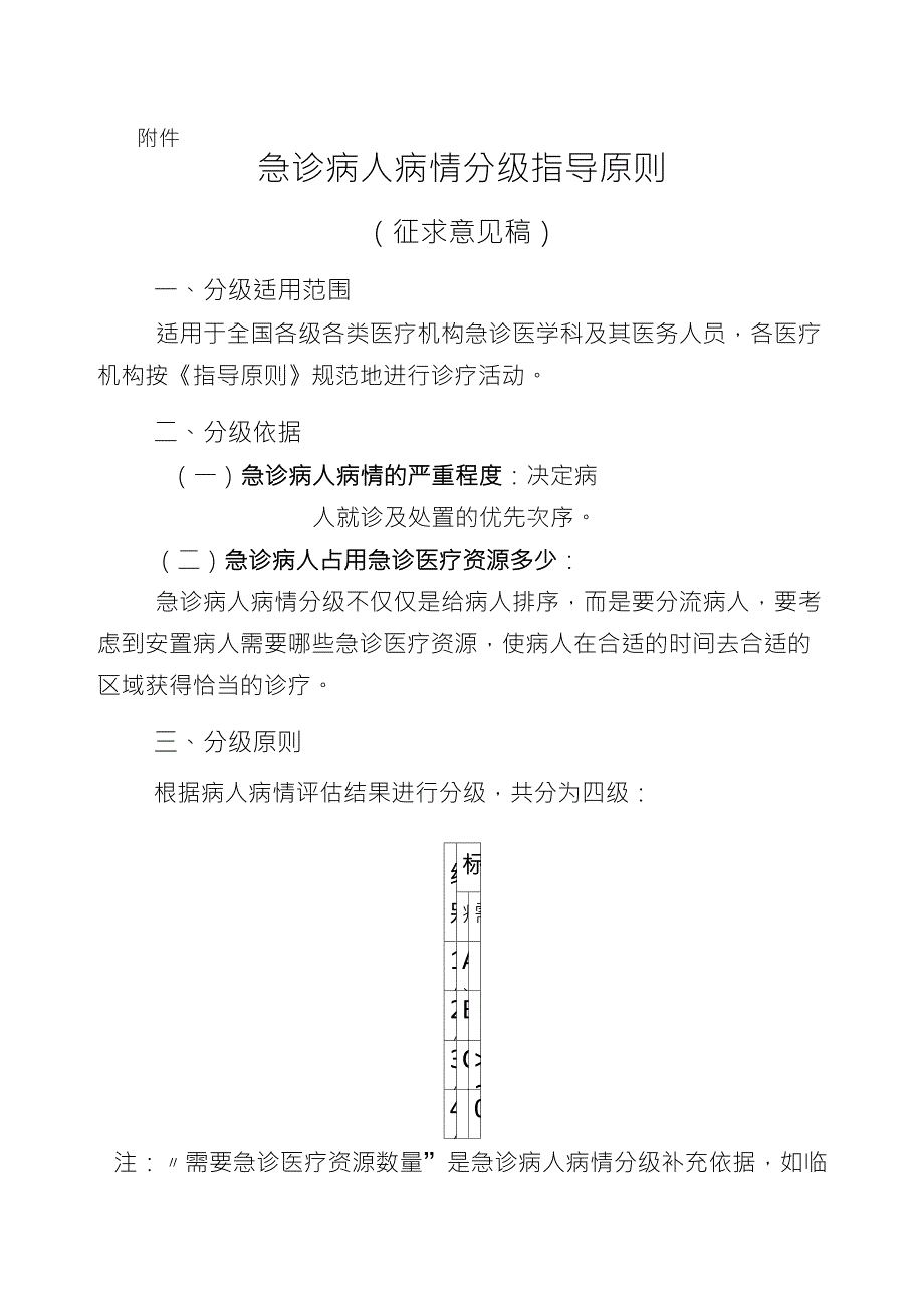 急诊病人病情分级试点指导原则_第1页