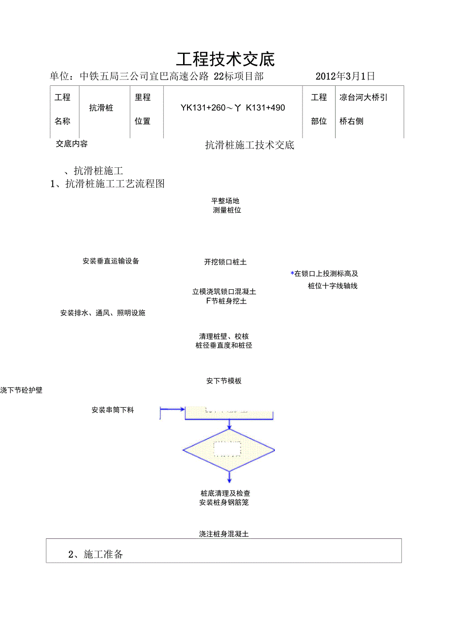 抗滑桩施工技术交底52498_第1页