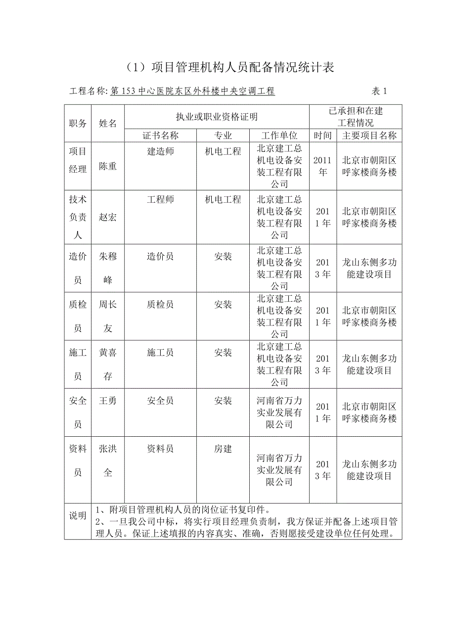 项目管理机构人员配备情况统计表_第1页