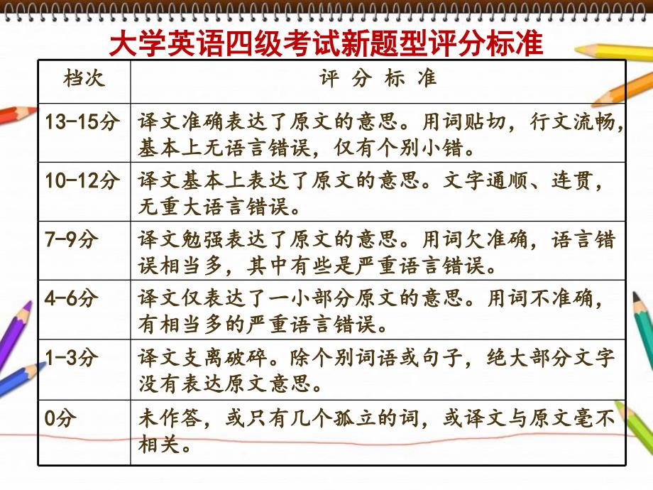 大学英语四级新题型段落翻译解题方法Az_第3页