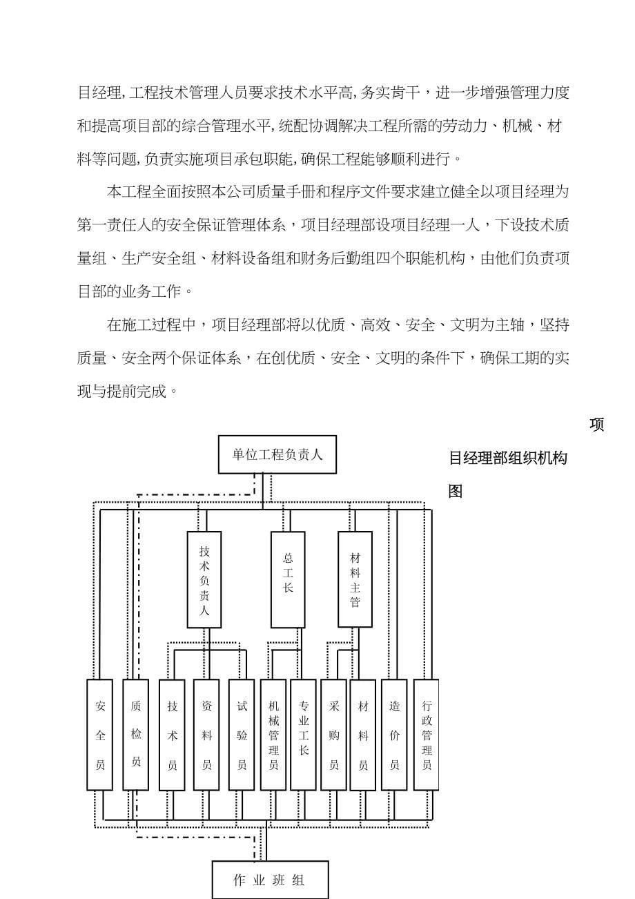 全季酒店施工方案(DOC 79页)_第5页