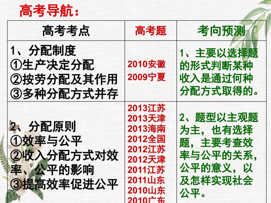 高三政治一轮复习第七课个人收入的分配课件新人教版必修1新人教版高三必修1政治课件_第4页