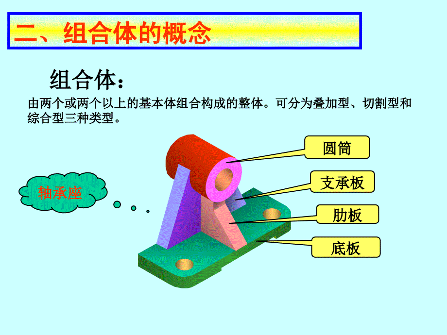 叠加体的投影_第3页