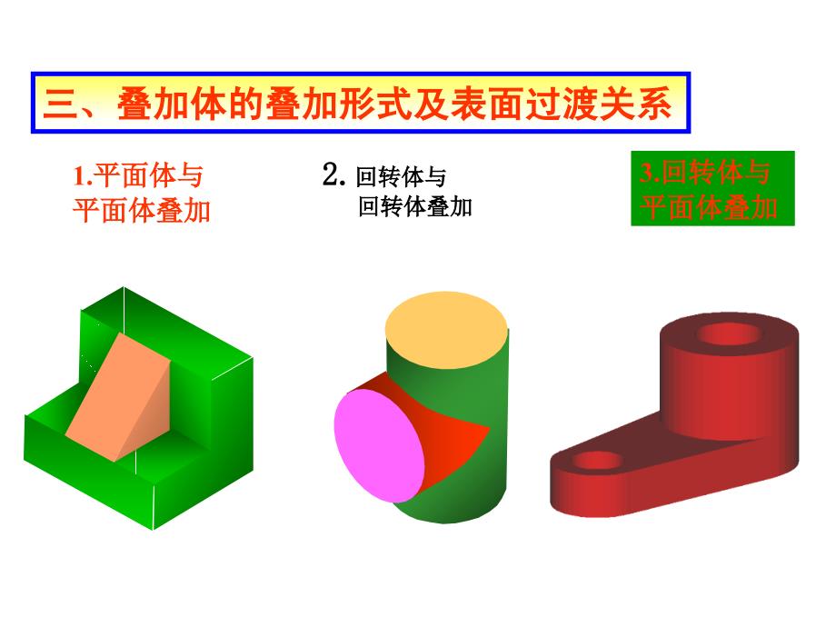 叠加体的投影_第4页