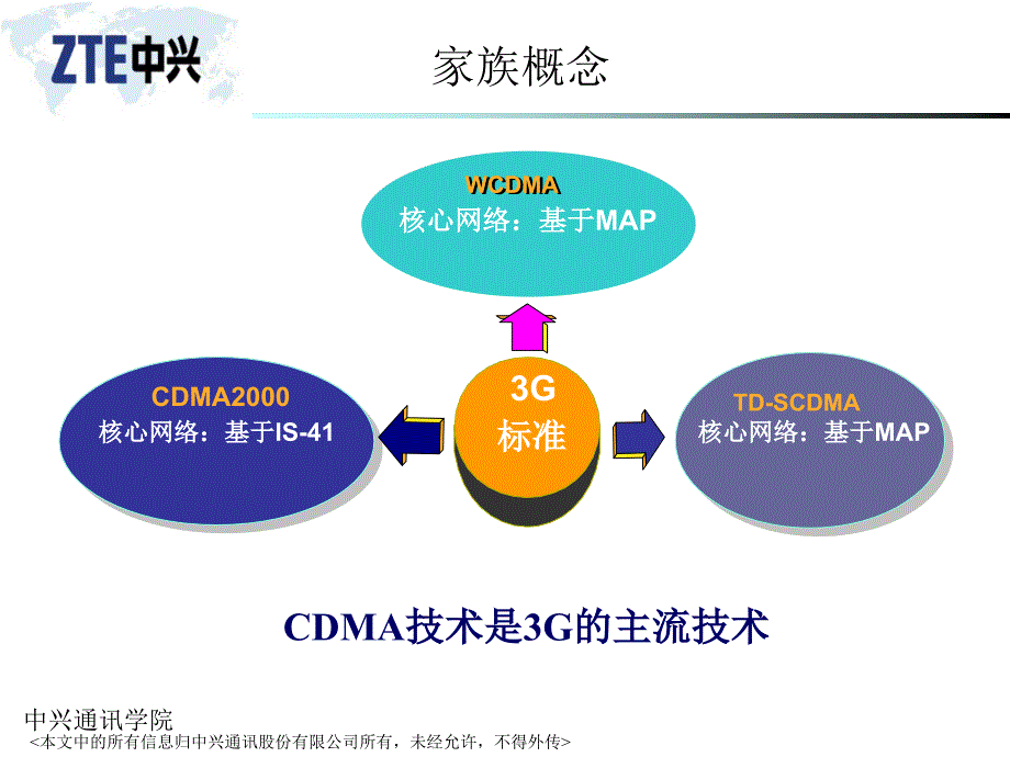 核心网基础PPT课件_第4页