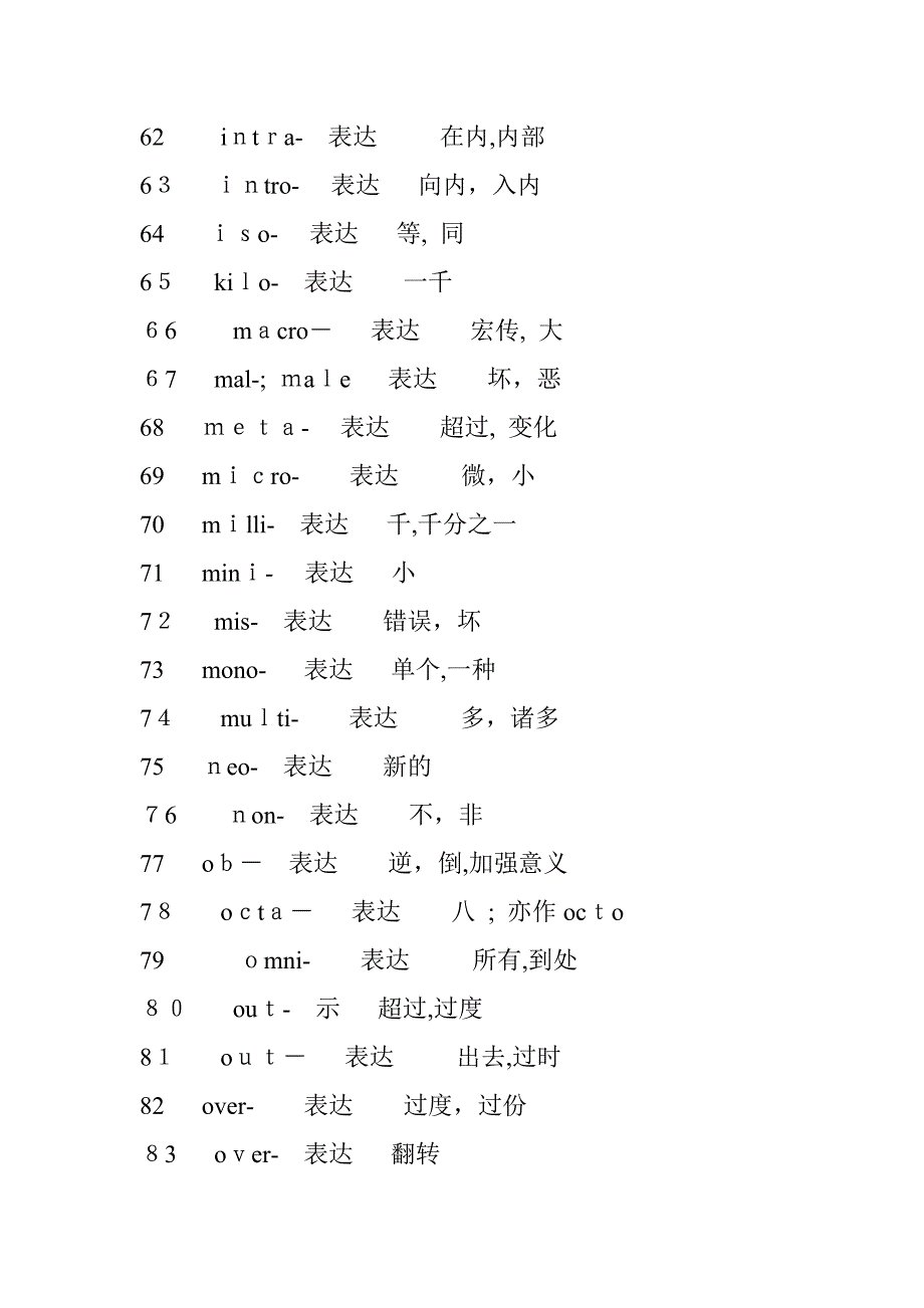 英语单词前缀后缀最全总结_第4页