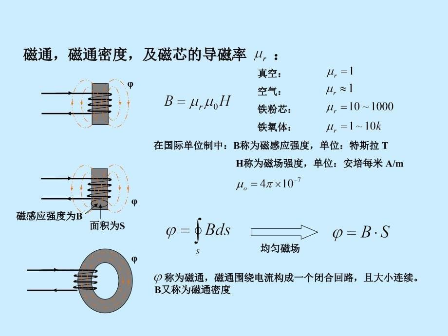 DCTODC模块电源的设计方法_第5页