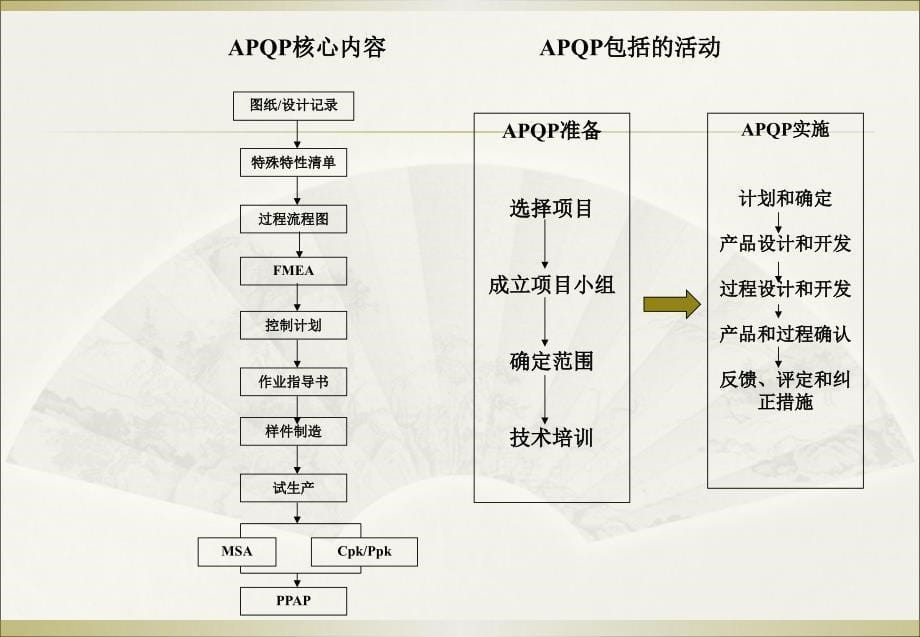 APQP的培训资料_第5页