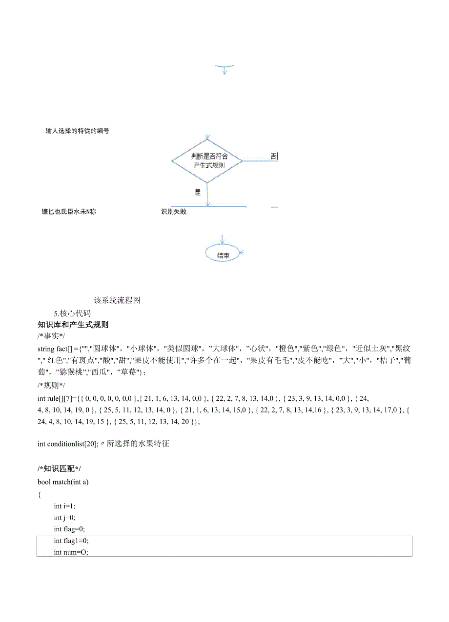 水果识别专家系统_第2页