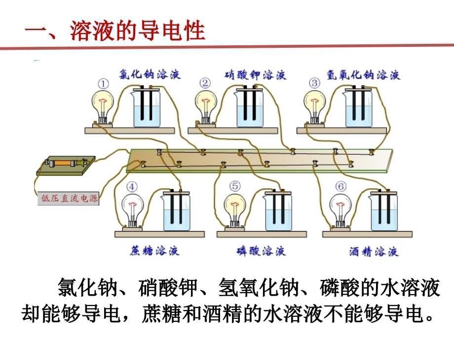 92酸的分类和命名_第5页