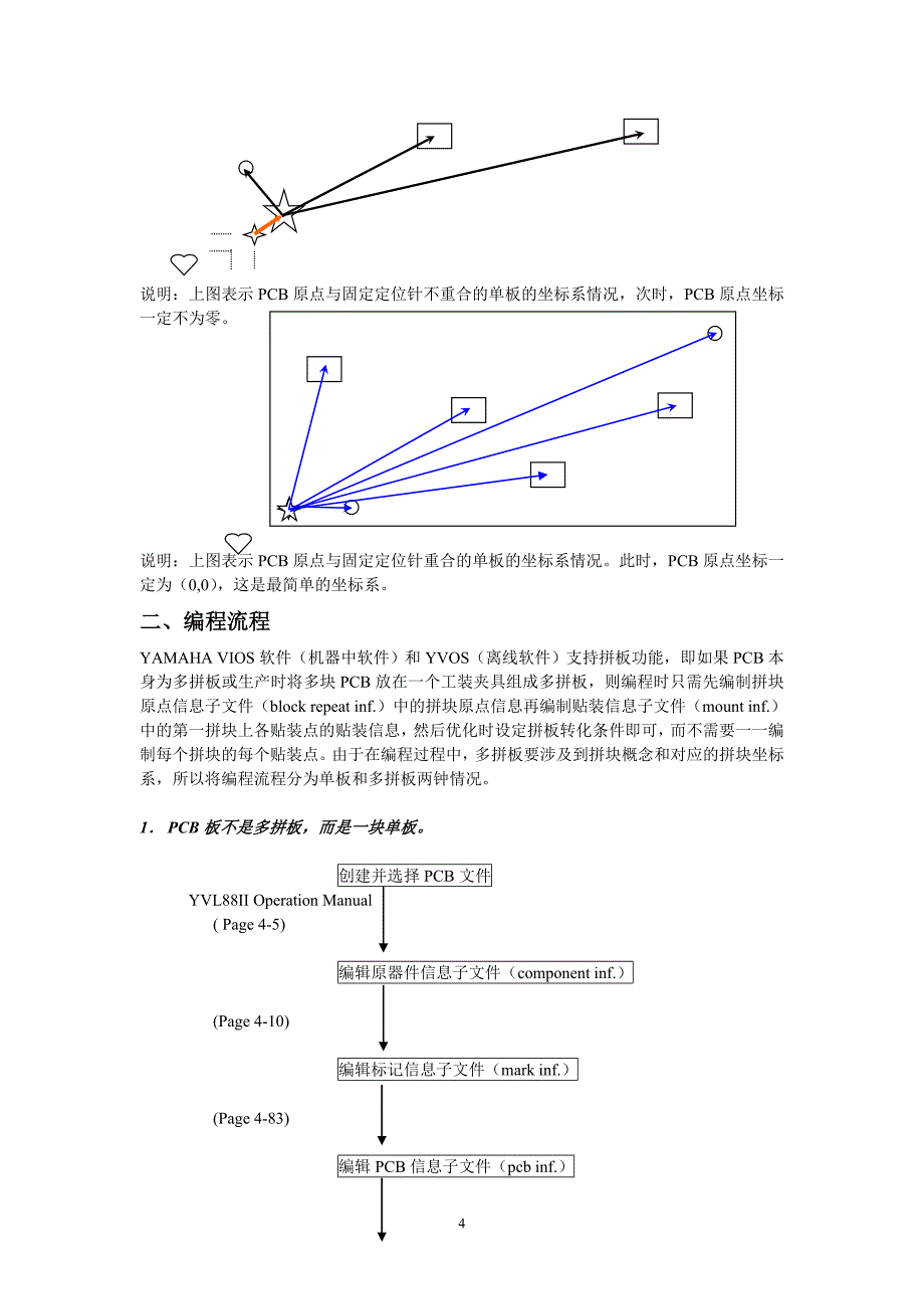 雅马哈贴片机操作手册_第4页