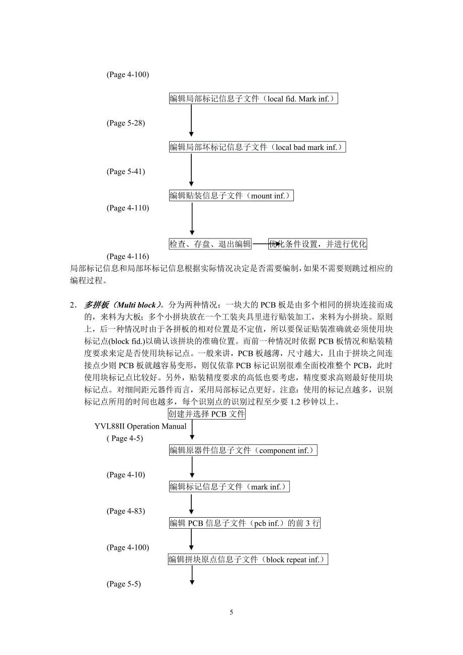 雅马哈贴片机操作手册_第5页