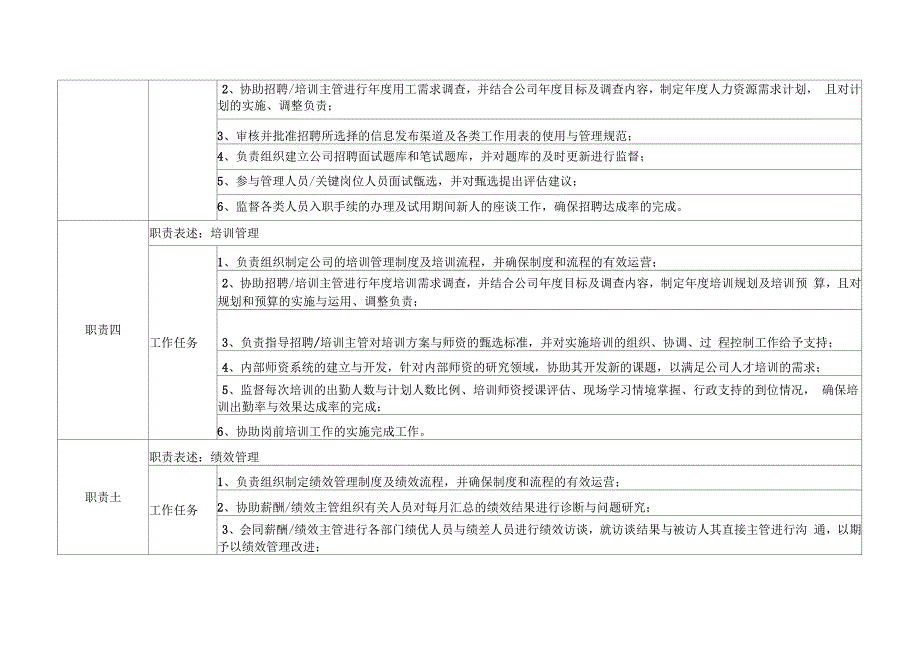 人资经理岗位说明书_第2页