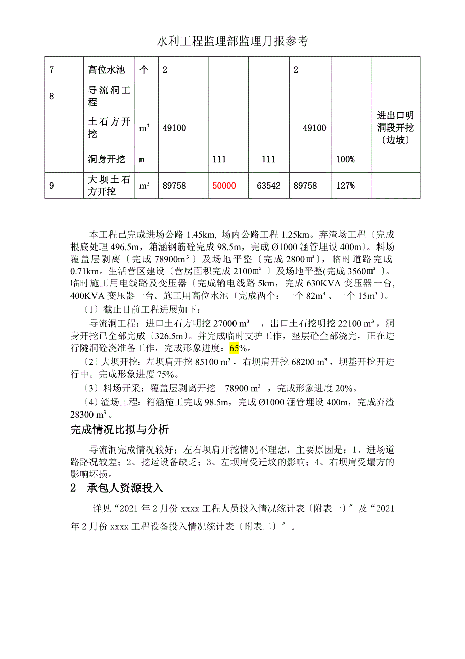 水利工程监理部监理月报参考.doc_第4页