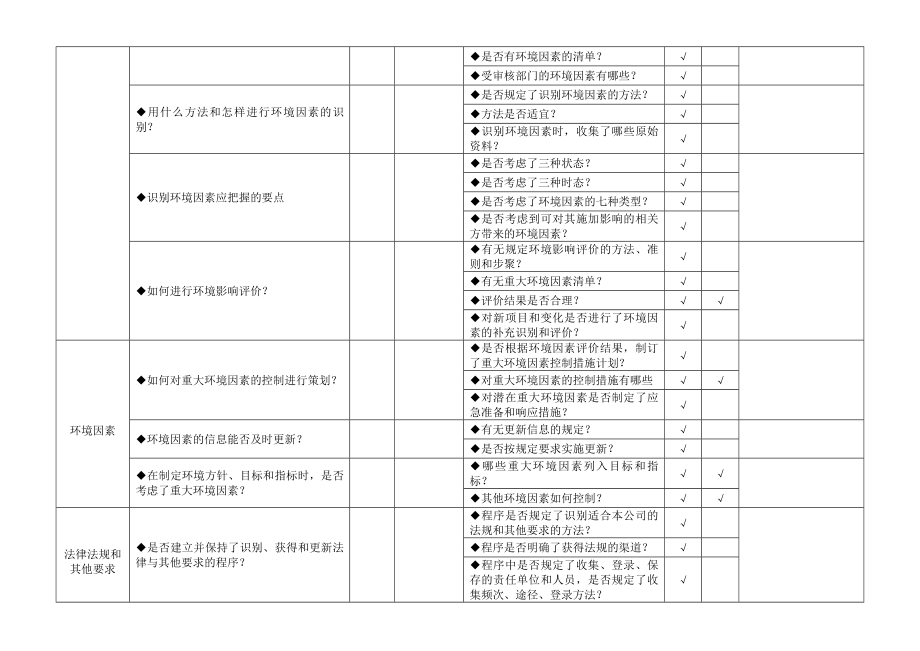 环境体系内审检查表优质资料_第3页