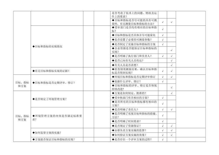 环境体系内审检查表优质资料_第5页