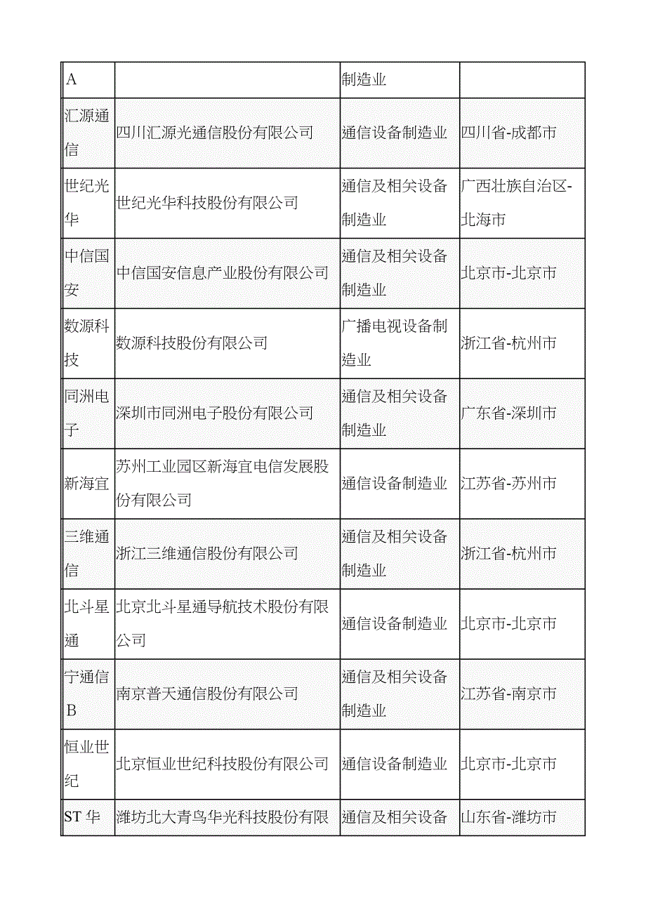 股票的基本信息_第2页