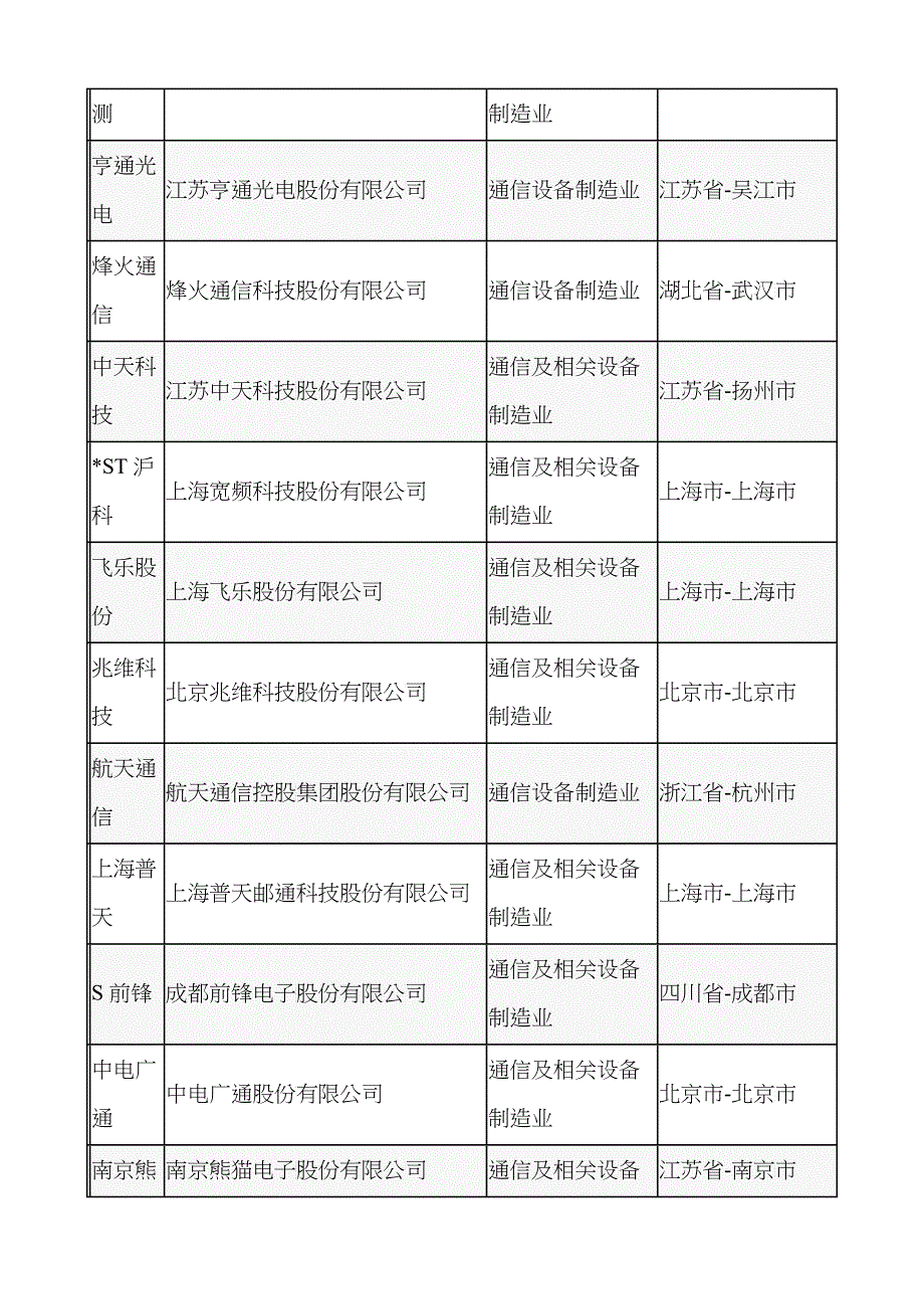 股票的基本信息_第4页