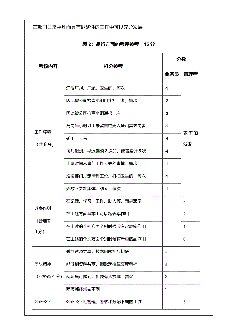 张弛考核管理办法_第3页