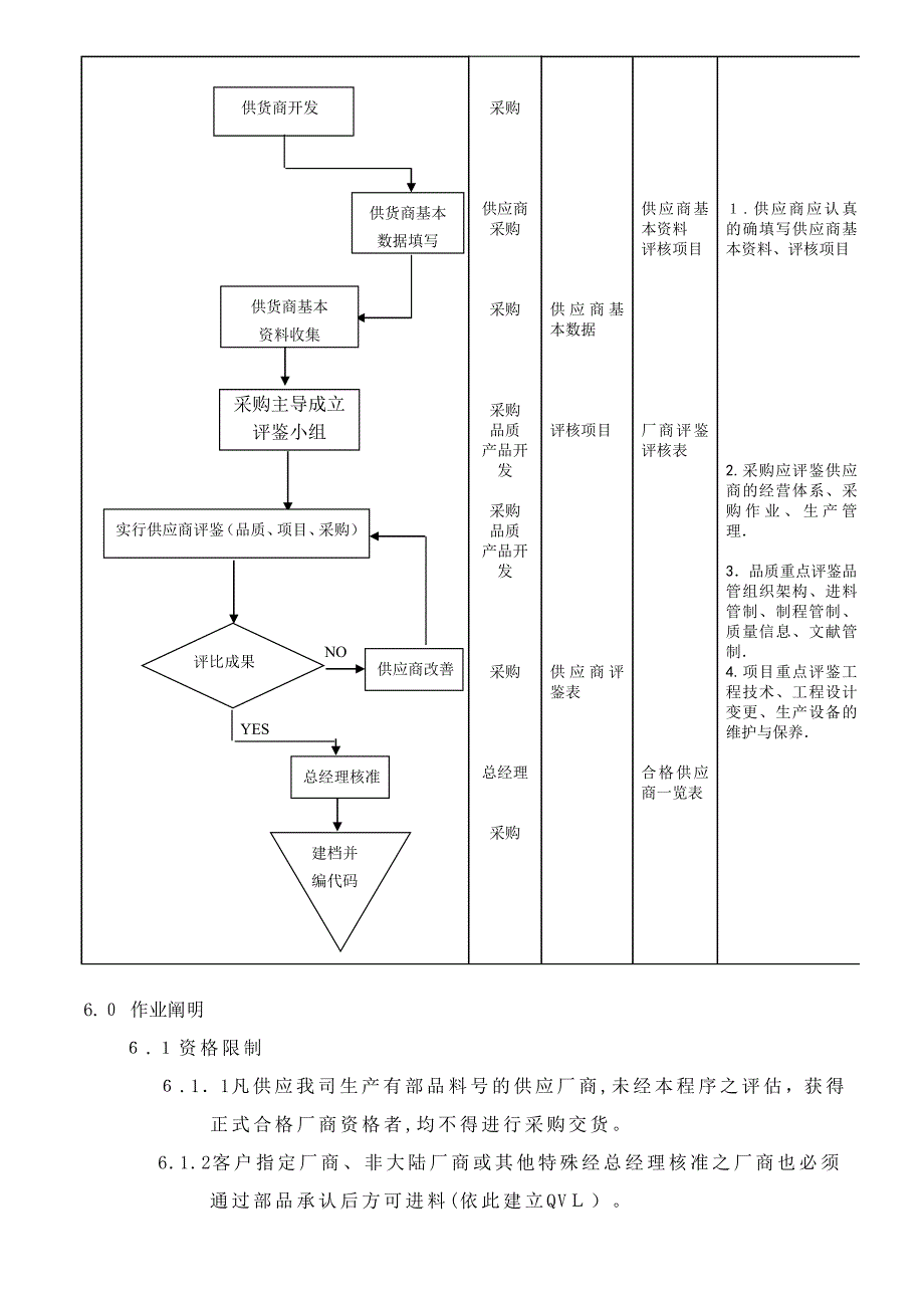 2级供应商管理程序_第4页