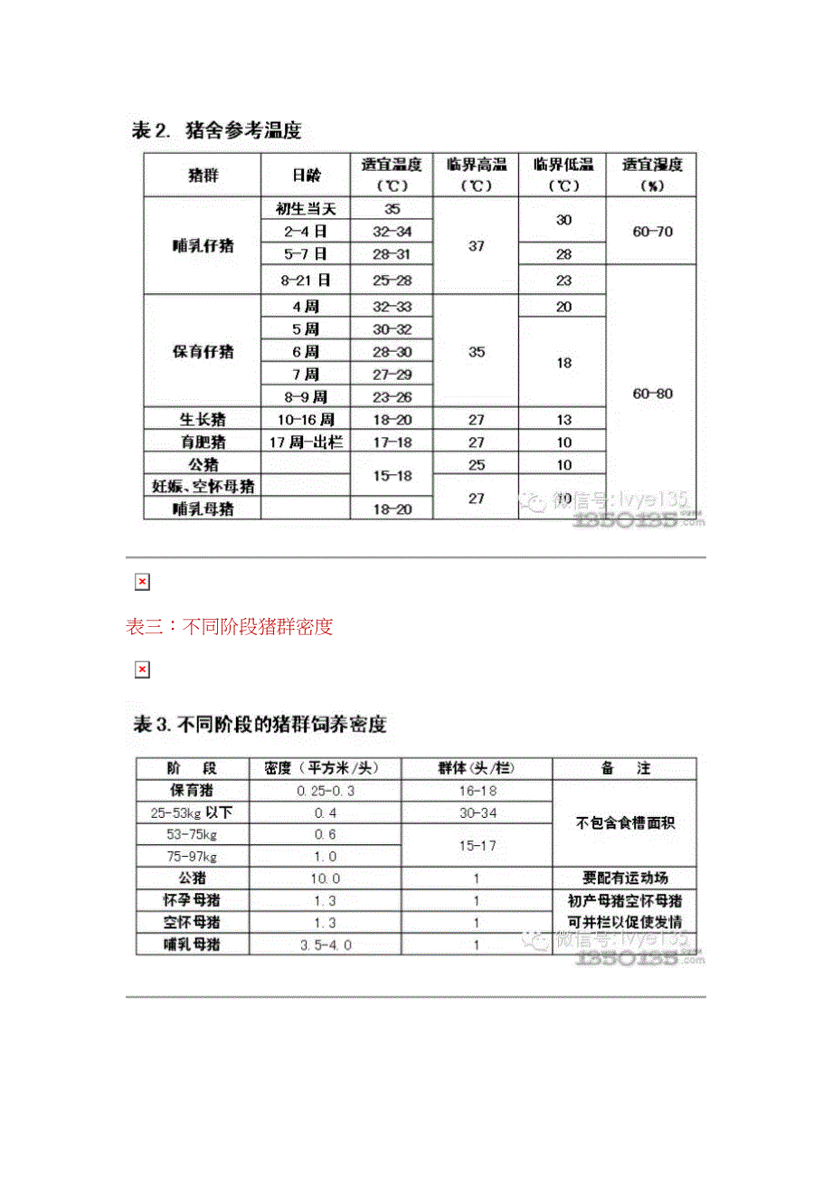 最全的猪场常用数据表格.doc_第4页