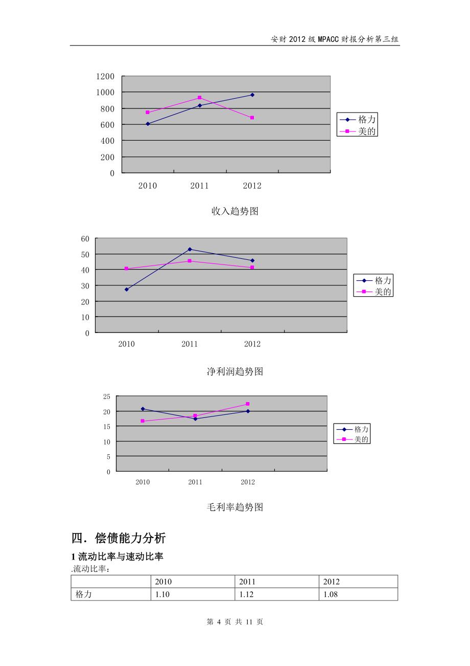 格力财务报表分析_第4页