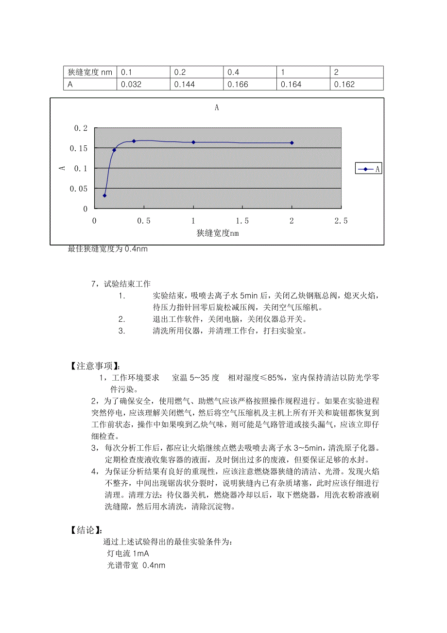 火焰原子吸收法最佳实验条件的选择.doc_第4页