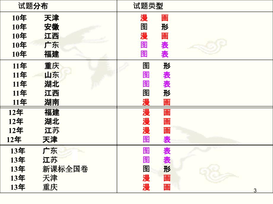 图文转换ppt课件_第3页