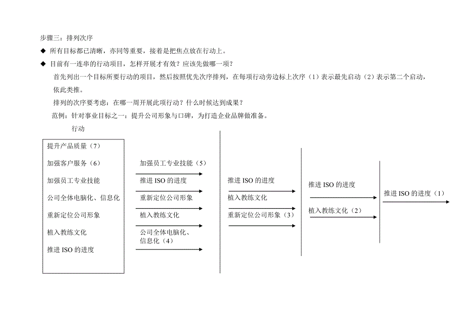 如何制定LP成就宣言书教练型领导力实践计划_第4页