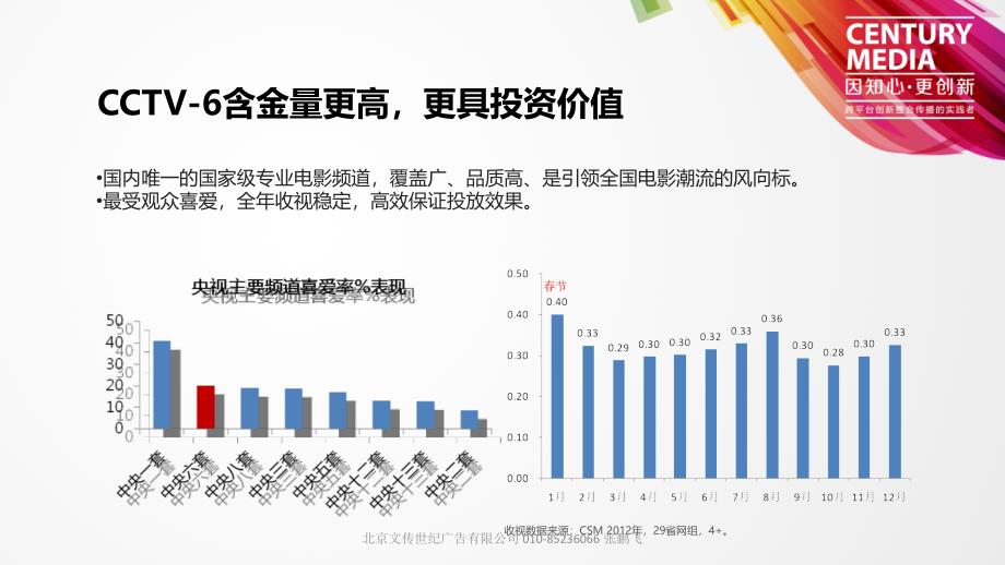 CCTV6《爱电影》介绍文传世纪出品.ppt_第4页