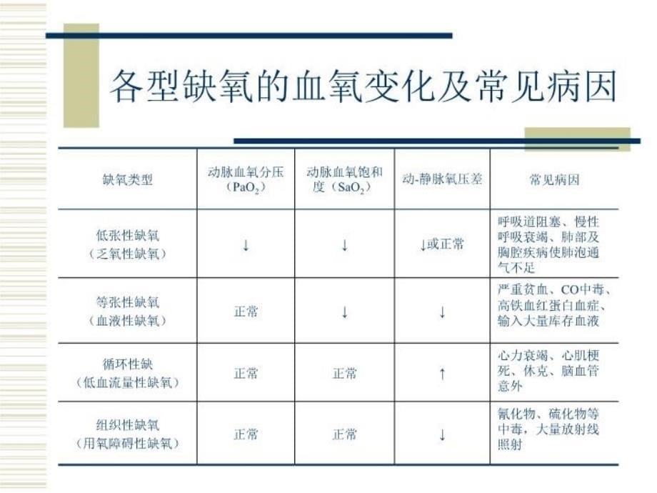 最新吸氧术PPT课件_第5页