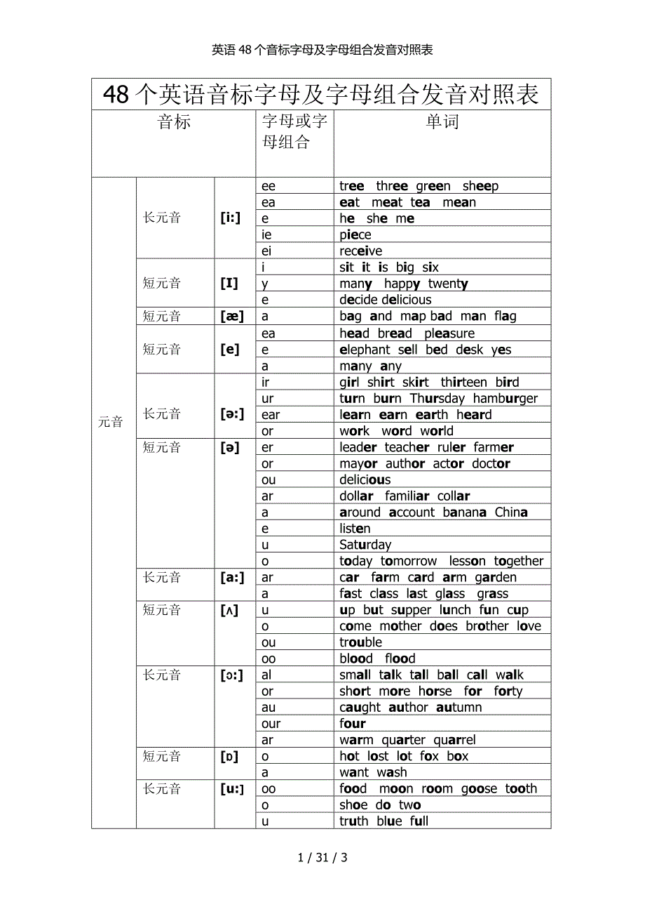 英语48个音标字母及字母组合发音对照表_第1页