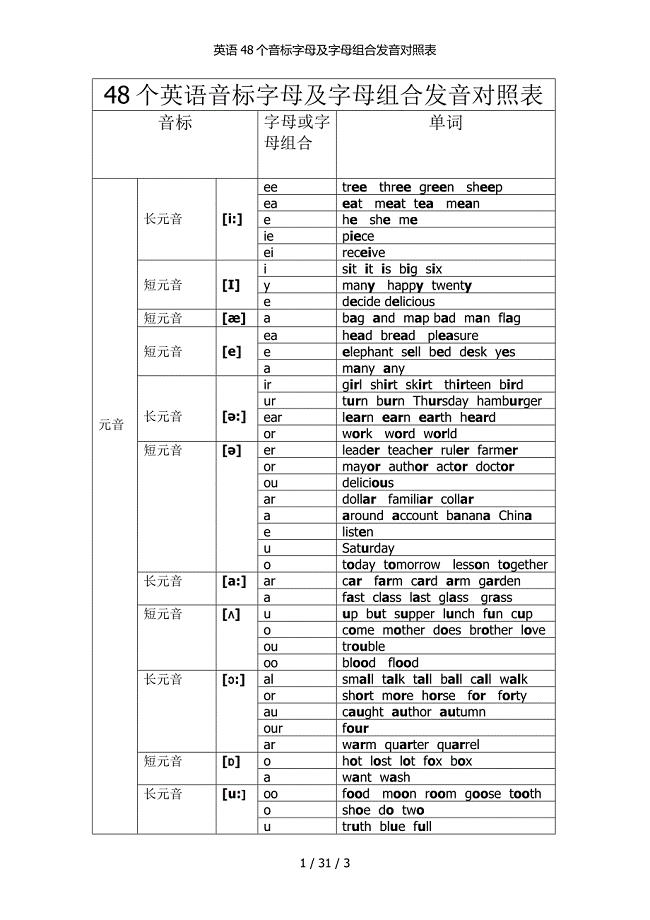 英语48个音标字母及字母组合发音对照表
