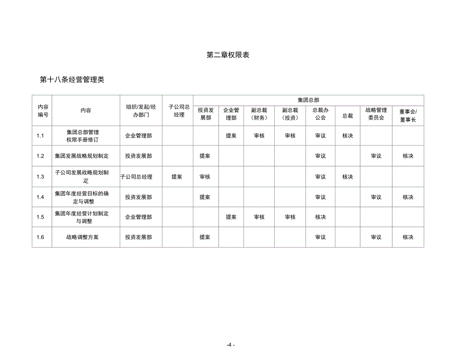 XXX公司管理权限手册试行_第4页