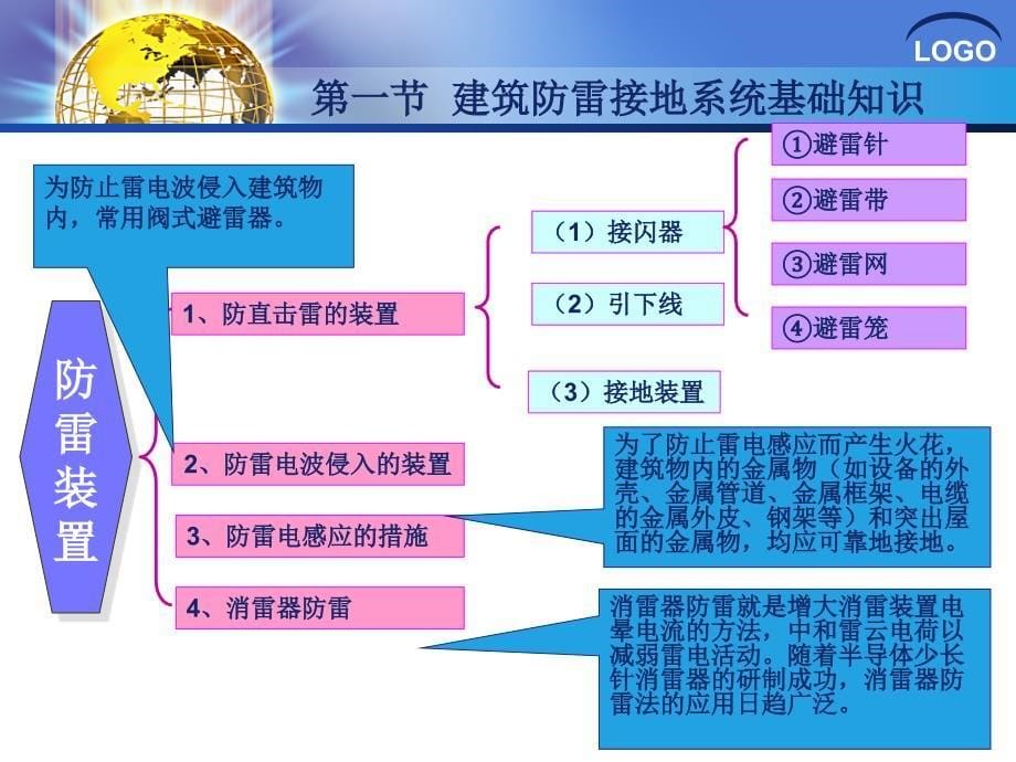 二、-建筑防雷接地系统安装与识图(PPT59页)15092_第5页