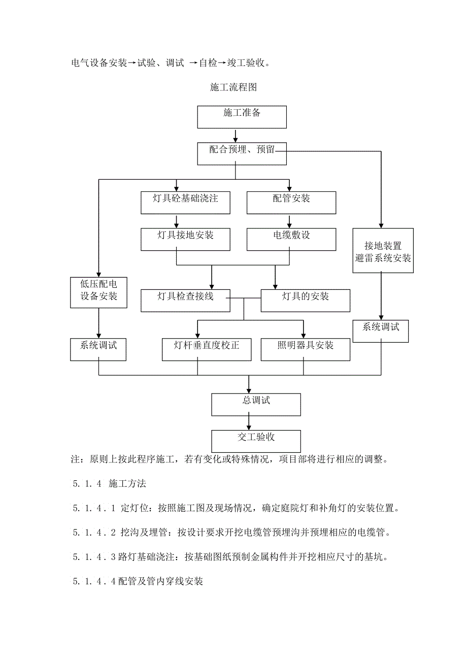 小区路灯安装工程施工组织设计概况_第2页